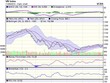 Biểu đồ kỹ thuật VN-Index. Nguồn: VCBS.