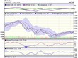 Biểu đồ kỹ thuật VN-Index. Nguồn: VCBS.