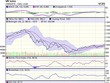 Biểu đồ kỹ thuật VN-Index. Nguồn: VCBS.