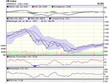 Biểu đồ kỹ thuật VN-Index. Nguồn: VCBS.