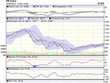 Biểu đồ kỹ thuật VN-Index. Nguồn: VCBS.