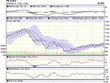Biểu đồ kỹ thuật VN-Index. Nguồn: VCBS.