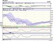 Biểu đồ kỹ thuật VN-Index. Nguồn: VCBS.