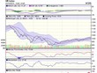 Biểu đồ kỹ thuật VN-Index. Nguồn: VCBS.