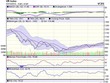 Biểu đồ kỹ thuật VN-Index. Nguồn: VCBS.