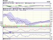 Biểu đồ kỹ thuật VN-Index. Nguồn: VCBS.