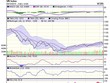 Biểu đồ kỹ thuật VN-Index. Nguồn: VCBS.