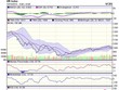Biểu đồ kỹ thuật VN-Index. Nguồn: VCBS.