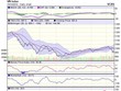 Biểu đồ kỹ thuật VN-Index. Nguồn: VCBS.