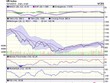 Biểu đồ kỹ thuật VN-Index. Nguồn: VCBS.