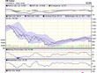 Biểu đồ kỹ thuật VN-Index. Nguồn: VCBS.