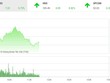 Phiên sáng 17/10: Dòng tiền nhập cuộc, VN-Index tiếp tục tăng mạnh