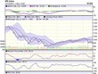 Biểu đồ kỹ thuật VN-Index. Nguồn: VCBS.