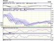 Biểu đồ kỹ thuật VN-Index. Nguồn: VCBS.
