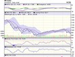 Biểu đồ kỹ thuật VN-Index. Nguồn: VCBS.