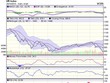 Biểu đồ kỹ thuật VN-Index. Nguồn: VCBS.