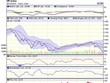 Biểu đồ kỹ thuật VN-Index. Nguồn: VCBS.