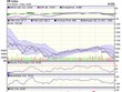 Biểu đồ kỹ thuật VN-Index. Nguồn: VCBS.