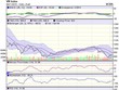 Biểu đồ kỹ thuật VN-Index. Nguồn: VCBS.