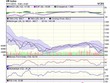 Biểu đồ kỹ thuật VN-Index. Nguồn: VCBS.