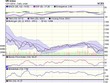 Biểu đồ kỹ thuật VN-Index. Nguồn: VCBS.