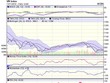 Biểu đồ kỹ thuật VN-Index. Nguồn: VCBS.