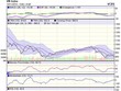 Biểu đồ kỹ thuật VN-Index. Nguồn: VCBS.