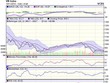 Biểu đồ kỹ thuật VN-Index. Nguồn: VCBS.