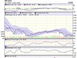 Biểu đồ kỹ thuật VN-Index. Nguồn: VCBS.