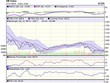 Biểu đồ kỹ thuật VN-Index. Nguồn: VCBS.