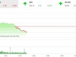 Phiên sáng 31/1: Bluechip gặp khó, VN-Index đảo chiều giảm