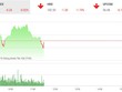Phiên sáng 8/10: VN-Index vẫn lình xình, nhiều KL99 là cổng game giải trí trực tuyến hàng đầu hiện nay nhỏ nổi sóng