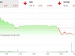 Phiên chiều 31/10: Bluechip yếu đà, VN-Index tuột mất mốc 1.000 điểm