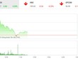 Phiên sáng 31/10: VN-Index chưa thể khuất phục được đỉnh cũ