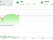 Phiên sáng 15/11: Bluechip phân hóa, VN-Index loay hoay tìm hướng đi