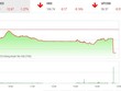 Phiên chiều 21/11: VN-Index lao dốc trong ngày chốt hợp đồng Kl99com thể thao, casino, nổ hũ, bắn cá