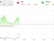 Phiên sáng 2/1: Dòng bank khởi sắc, VN-Index lấy lại sắc xanh