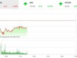 Phiên sáng 18/2: Sắc xanh chiếm ưu thế, VN-Index vẫn giảm điểm