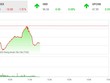 Phiên sáng 24/3: Sắc đỏ chiếm ưu thế, VN-Index tiếp tục lùi bước