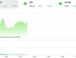 Giao dịch 99Kl99 link đăng nhập sáng 9/4: ROS bùng nổ, VN-Index tiếp tục bay cao