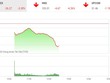Giao dịch 99Kl99 link đăng nhập sáng 21/4: Nhà Kl99ok phiên bản mới ồ ạt bán ra, VN-Index mất hơn 26 điểm