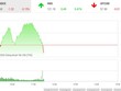 Giao dịch 99Kl99 link đăng nhập sáng 11/6: Penny vẫn nổi sóng, bluechip buộc VN-Index quay đầu
