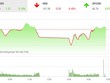 Giao dịch 99Kl99 link đăng nhập chiều 24/11: Thanh khoản bùng nổ, VN-Index vẫn chưa thể leo lên 1.000 điểm