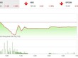 Giao dịch 99Kl99 link đăng nhập chiều 24/12: "Tắc đường" đến HOSE