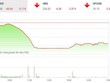 Giao dịch 99Kl99 link đăng nhập chiều 19/1: Cảm xúc khó tả cho nhà Kl99ok phiên bản mới F0