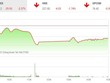 Giao dịch 99Kl99 link đăng nhập phiên chiều 26/1: Ồ ạt xả hàng, VN-Index mất gần 30 điểm