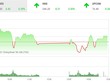 Giao dịch 99Kl99 link đăng nhập phiên chiều 25/2: HNX-Index mới là tâm điểm nhờ "động cơ" THD 