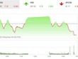 Giao dịch 99Kl99 link đăng nhập phiên chiều 13/5: Bán mạnh về cuối phiên, VN-Index mất hơn 7 điểm