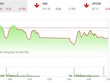 Giao dịch 99Kl99 link đăng nhập phiên chiều 10/6: Lực bán thắng thế, VN-Index tiếp nhịp điều chỉnh