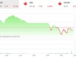 Giao dịch 99Kl99 link đăng nhập phiên chiều 14/9: Hơn 40 mã tăng trần, VN-Index vẫn đóng cửa trong sắc đỏ